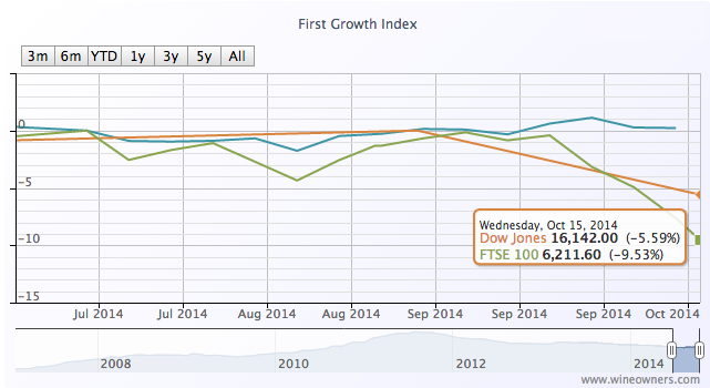 Wine Onwers Indices