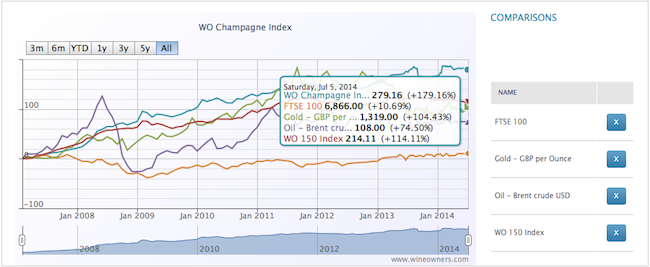 Champagne Index - Wine Owners