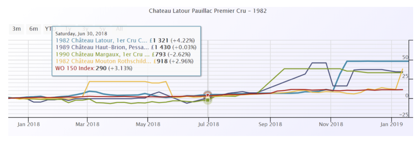 Latour 1982