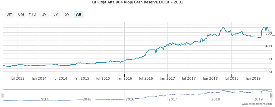 La Rioja 2018 Bordeaux en primeur - Wine Owners