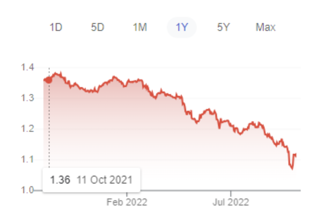 The Wine Market September 2022