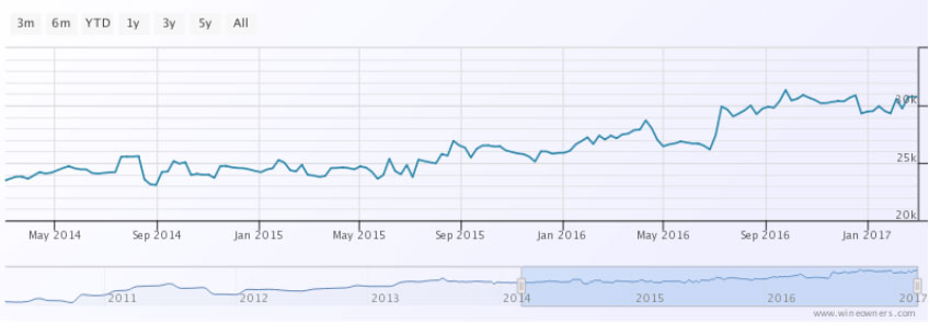 The most accurate, transparent market pricing